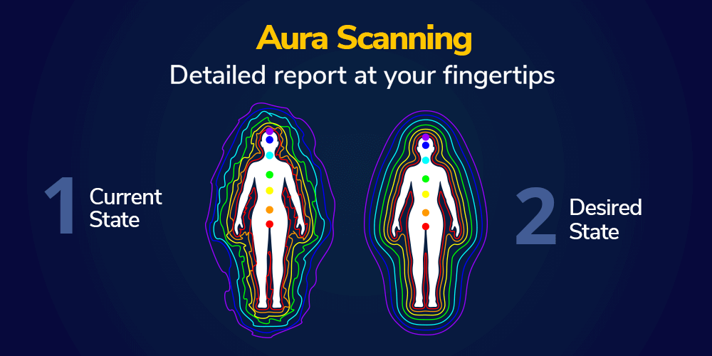 Aura scan report