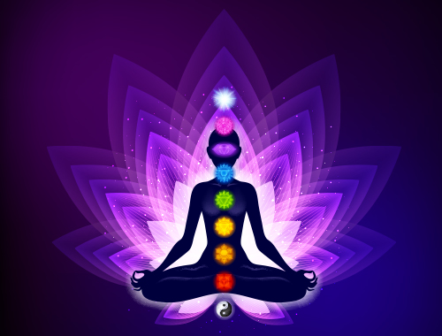 Chakra Trainning