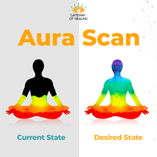 Aura Scan with In-Depth 1-2-1 Consultation